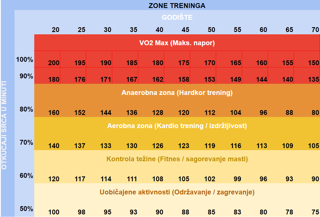 zone treninga1.1